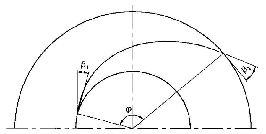 离心/混流泵水力设计的图7